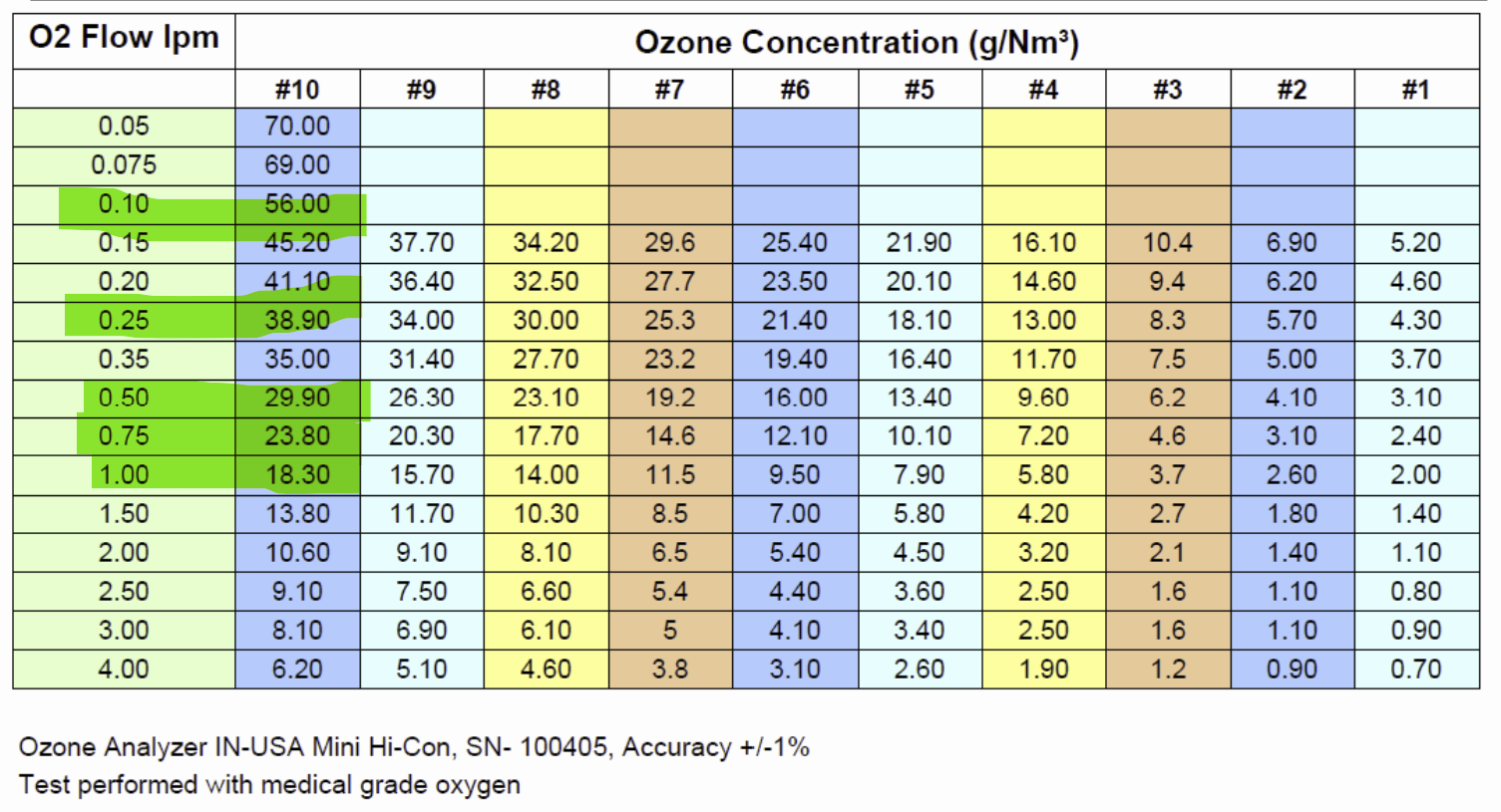 Simple Ozone Dosing with Pro-5 Oxygen Concentrator and Double Quartz ...